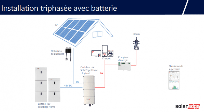 obtenez votre devis personnalisé pour des panneaux solaires. comparez les options, découvrez les économies potentielles et contribuez à un avenir écologique grâce à l'énergie solaire. demandez votre devis dès aujourd'hui !