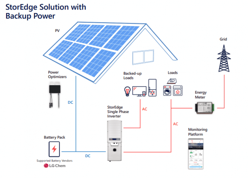 obtenez votre devis personnalisé pour des panneaux solaires et découvrez comment réduire votre facture d'électricité tout en contribuant à la protection de l'environnement. comparez les offres et choisissez la solution qui vous convient le mieux !