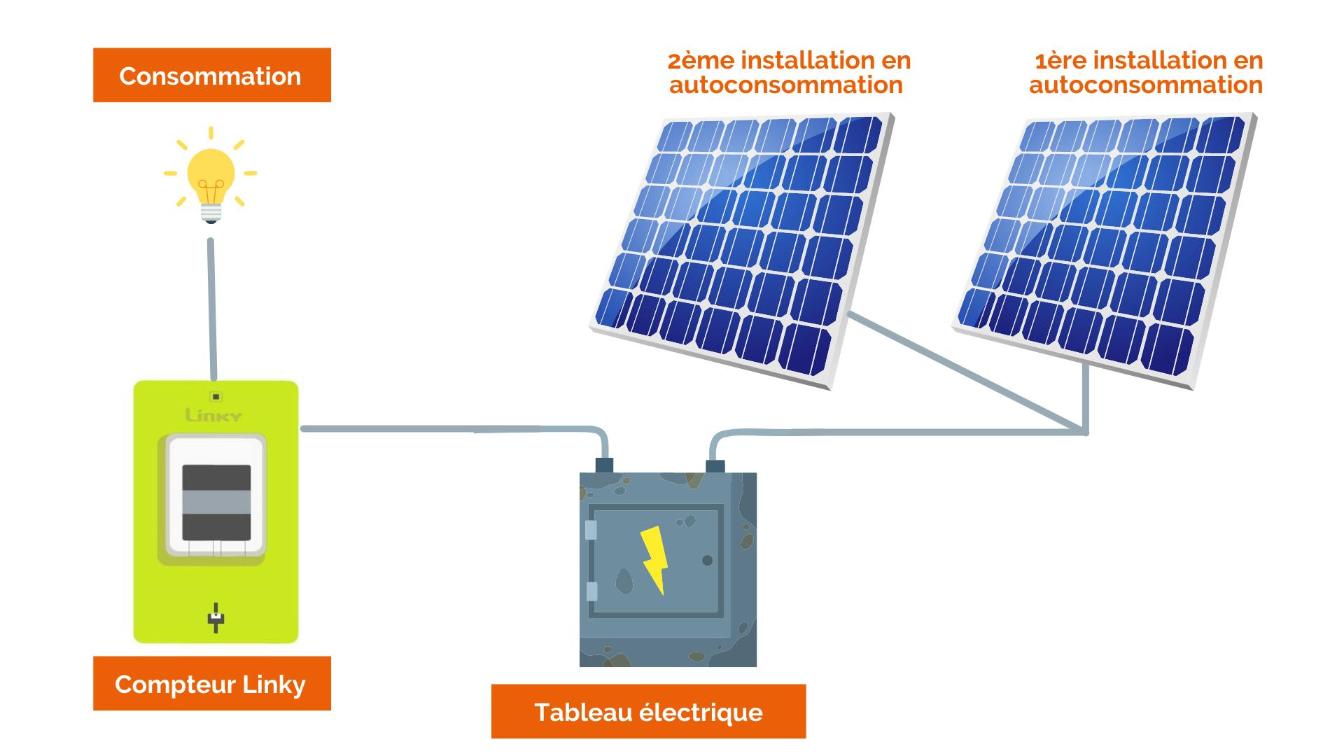 obtenez un devis personnalisé pour l'installation de panneaux solaires et découvrez les meilleures options adaptées à vos besoins énergétiques. profitez d'une énergie renouvelable tout en réduisant vos factures.