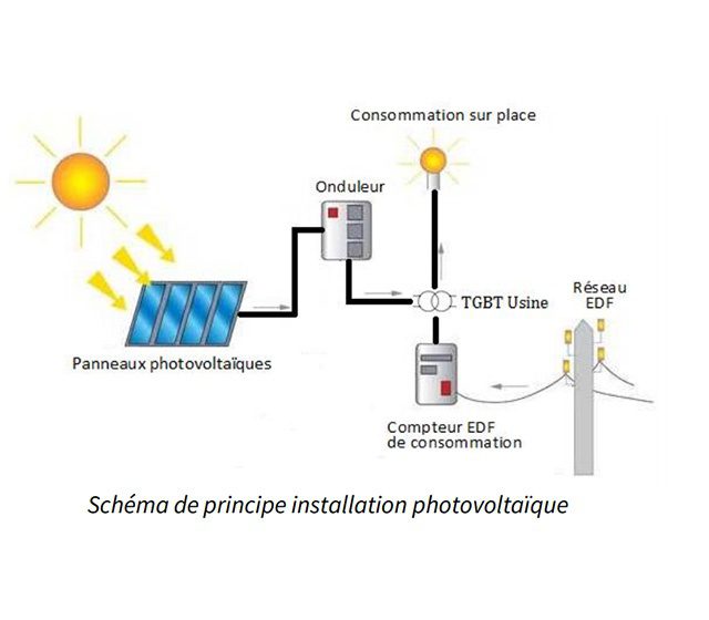 obtenez des devis gratuits pour l'installation de panneaux solaires et réduisez vos dépenses énergétiques. comparez les offres des professionnels et réalisez des économies tout en préservant l'environnement.