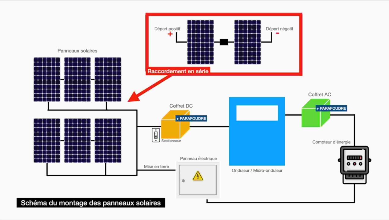 obtenez votre devis personnalisé pour l'installation de panneaux solaires et découvrez comment réduire vos factures d'énergie tout en contribuant à la protection de l'environnement. comparez les offres et choisissez le meilleur pour votre projet solaire.