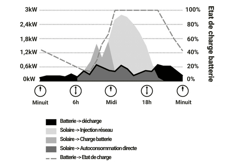obtenez un devis personnalisé pour l'installation de panneaux photovoltaïques pour votre entreprise. profitez des énergies renouvelables et réduisez vos coûts énergétiques tout en contribuant à la protection de l'environnement. contactez-nous dès aujourd'hui !