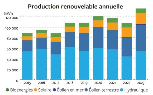 obtenez votre devis photovoltaïque gratuit et personnalisez votre projet d'énergie solaire. comparez les offres des professionnels et économisez sur votre facture d'électricité dès aujourd'hui !