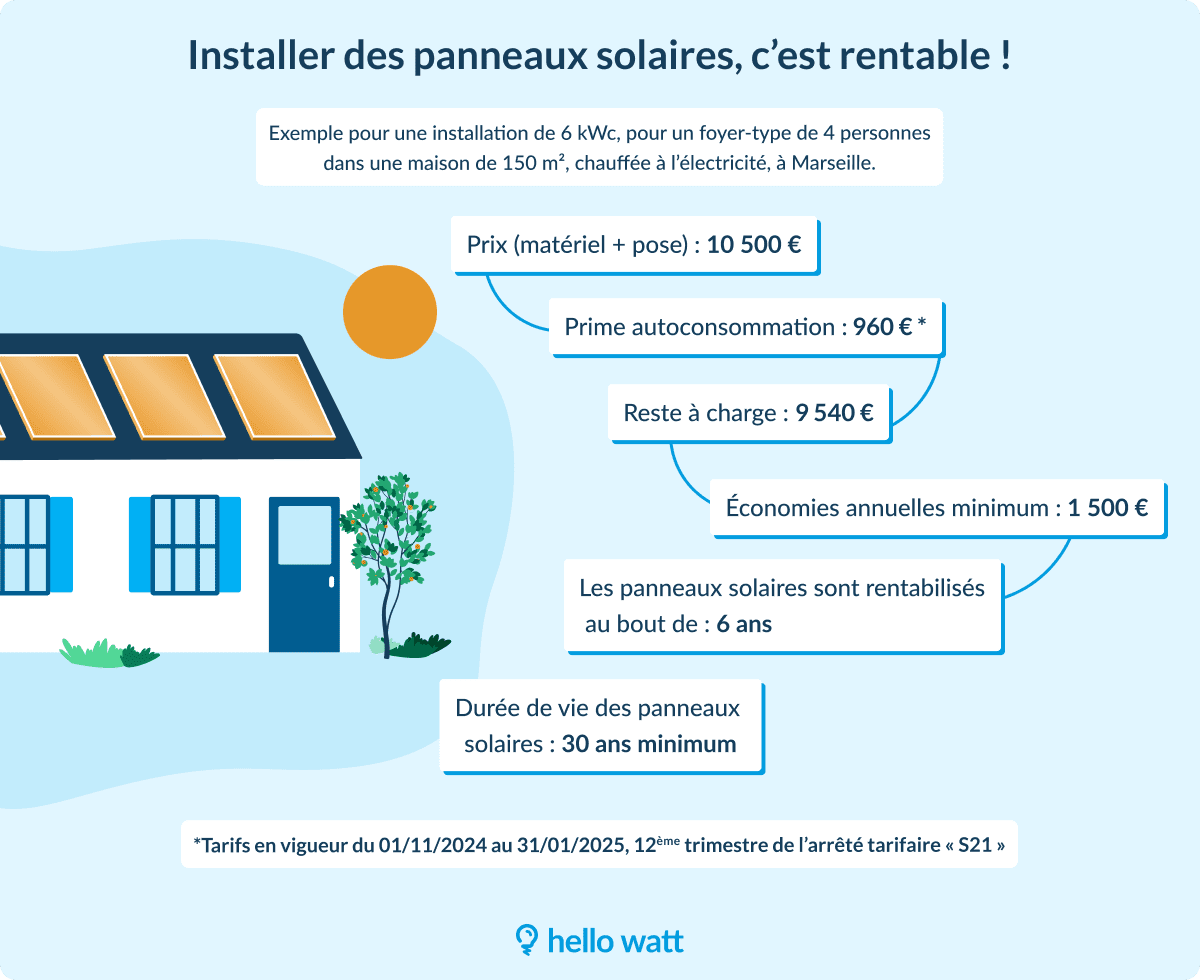 obtenez votre devis photovoltaïque indispensable pour faire le choix éclairé d'installer des panneaux solaires. évaluez les coûts, les économies d'énergie et les avantages écologiques de cette solution durable. transformez votre consommation d'énergie et faites des économies sur le long terme grâce à notre service rapide et gratuit.