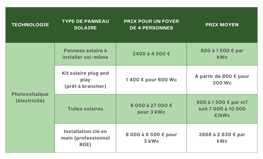 découvrez comment maximiser votre investissement avec un devis photovoltaïque détaillant la rentabilité de l'énergie solaire. informez-vous sur les économies potentielles et les avantages environnementaux en choisissant cette solution durable.