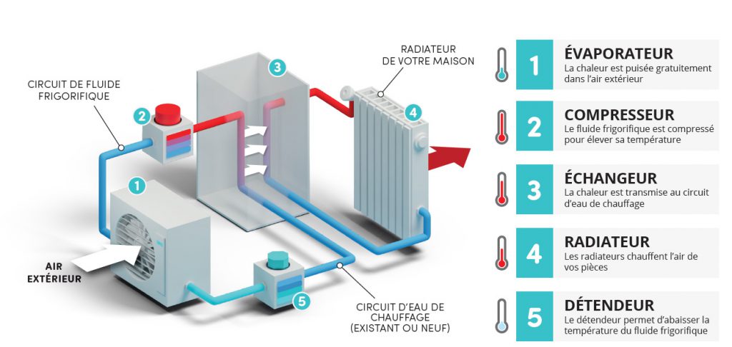 obtenez votre devis gratuit pour l'installation d'une pompe à chaleur. comparez les offres des professionnels et choisissez la solution la plus adaptée à vos besoins énergétiques. simplifiez vos démarches et faites des économies dès maintenant !