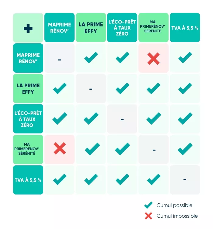 obtenez rapidement votre devis pour une rénovation solaire. transformez votre habitat avec des solutions énergétiques durables et économisez sur vos factures d'énergie. contactez-nous pour un accompagnement personnalisé.