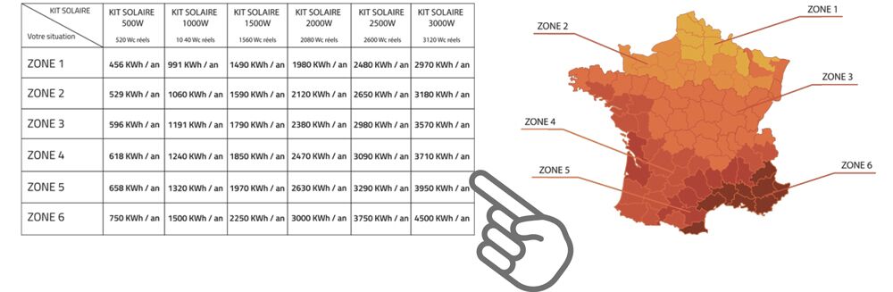 obtenez un devis solaire personnalisé pour optimiser votre investissement dans l'énergie renouvelable. découvrez comment réduire vos factures d'électricité tout en contribuant à un avenir durable.