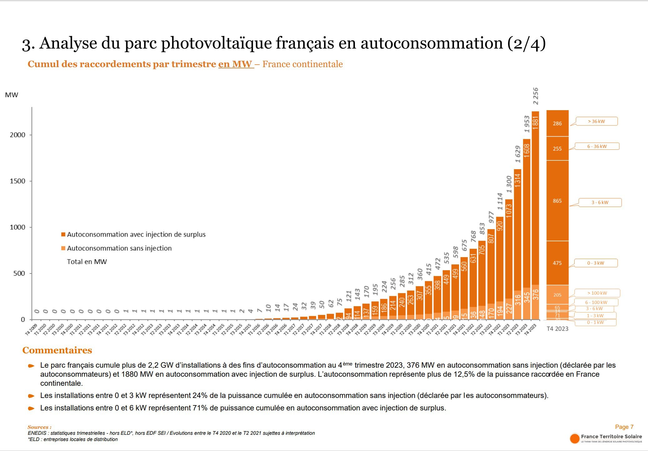 obtenez votre devis pour des systèmes solaires en 2025 et découvrez comment réaliser des économies significatives sur vos factures d'énergie. profitez d'expertises personnalisées et d'une transition vers une énergie durable.