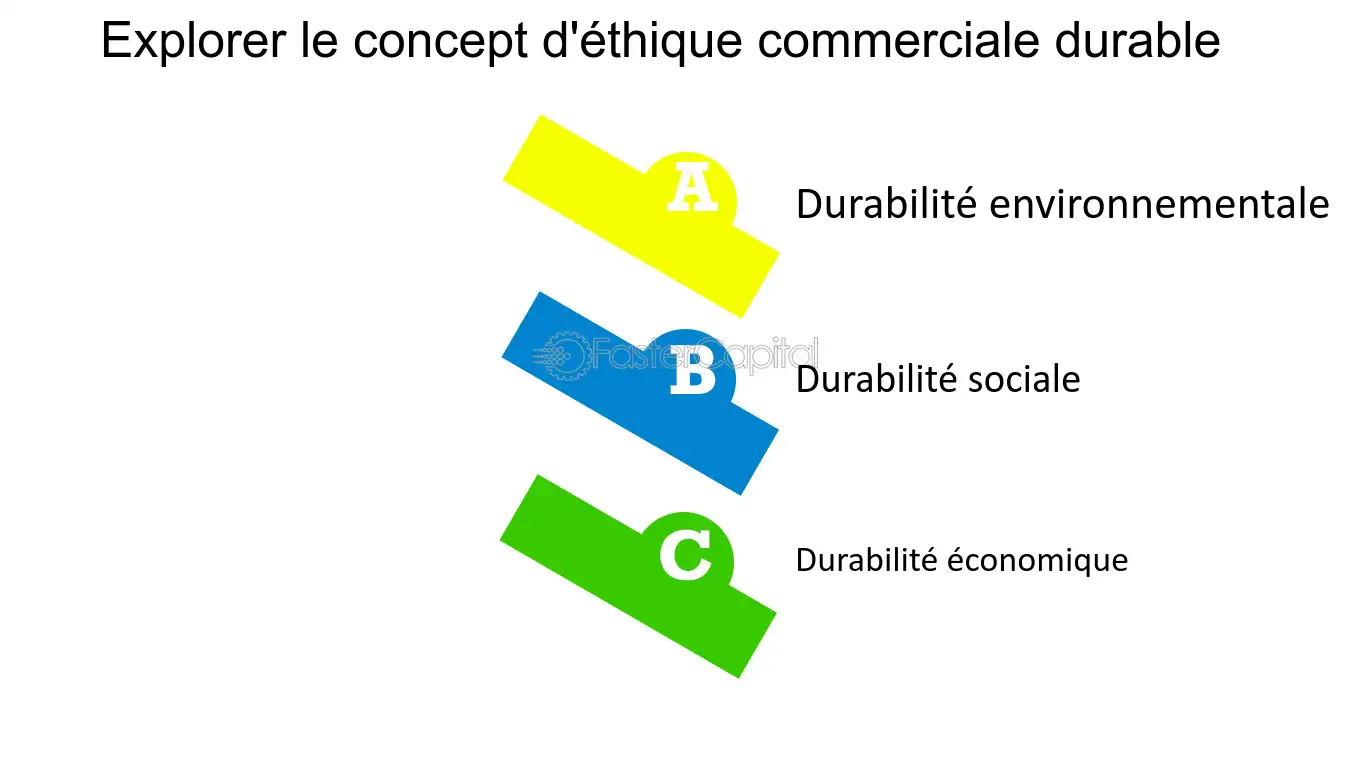 découvrez comment intégrer la durabilité dans vos choix commerciaux pour un avenir plus vert. explorez des stratégies innovantes et responsables qui allient performance économique et respect de l'environnement.