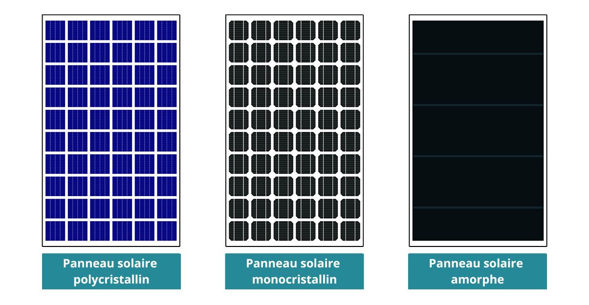 découvrez tout ce qu'il faut savoir sur la durée de vie des panneaux solaires. apprenez comment leur longévité influence votre investissement, les facteurs qui l'affectent et les conseils pour maximiser leur performance au fil des années.