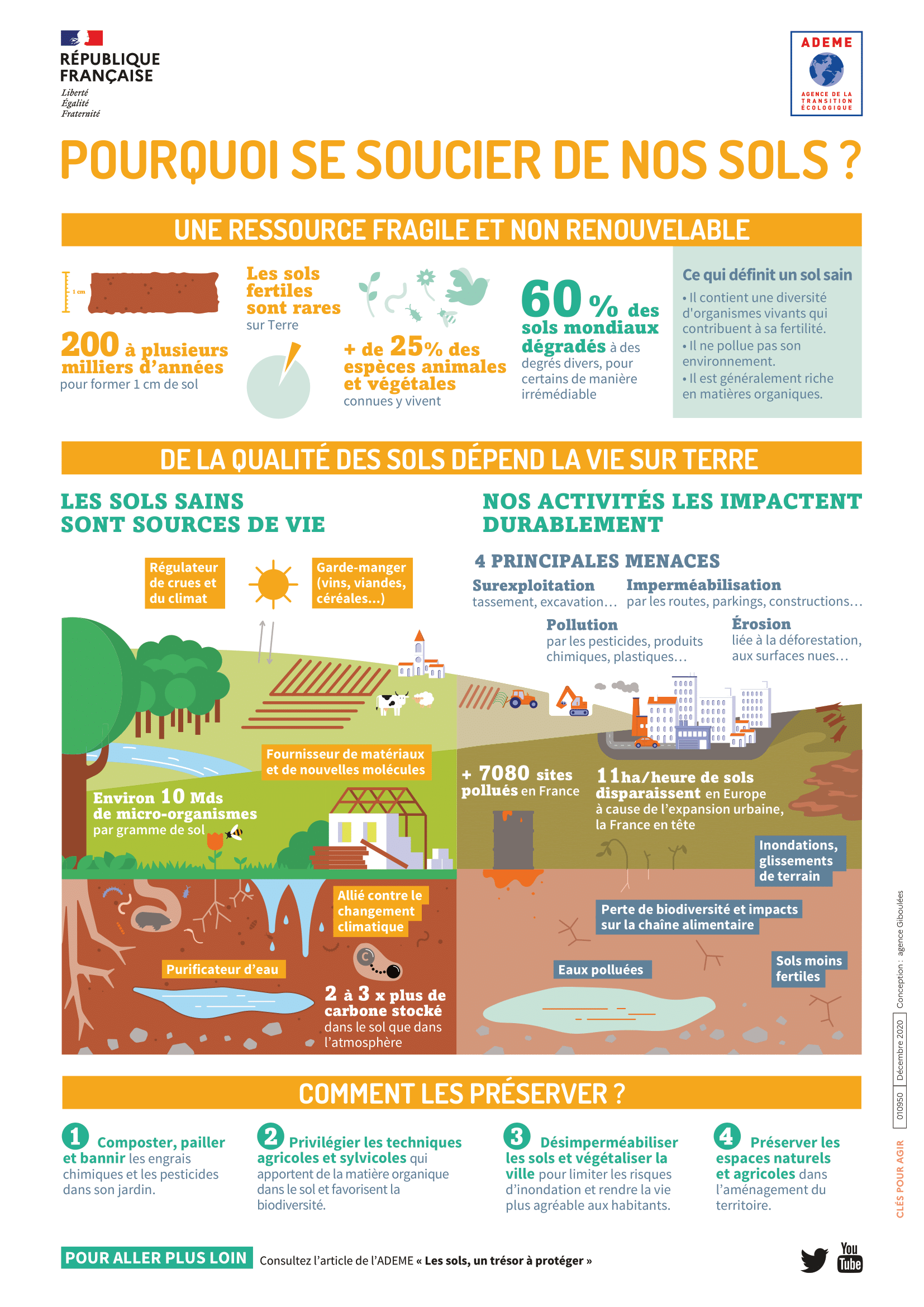 découvrez ecohorizon, votre allié pour un avenir écologique durable. explorez nos solutions innovantes et engagez-vous pour la planète avec des pratiques respectueuses de l'environnement.