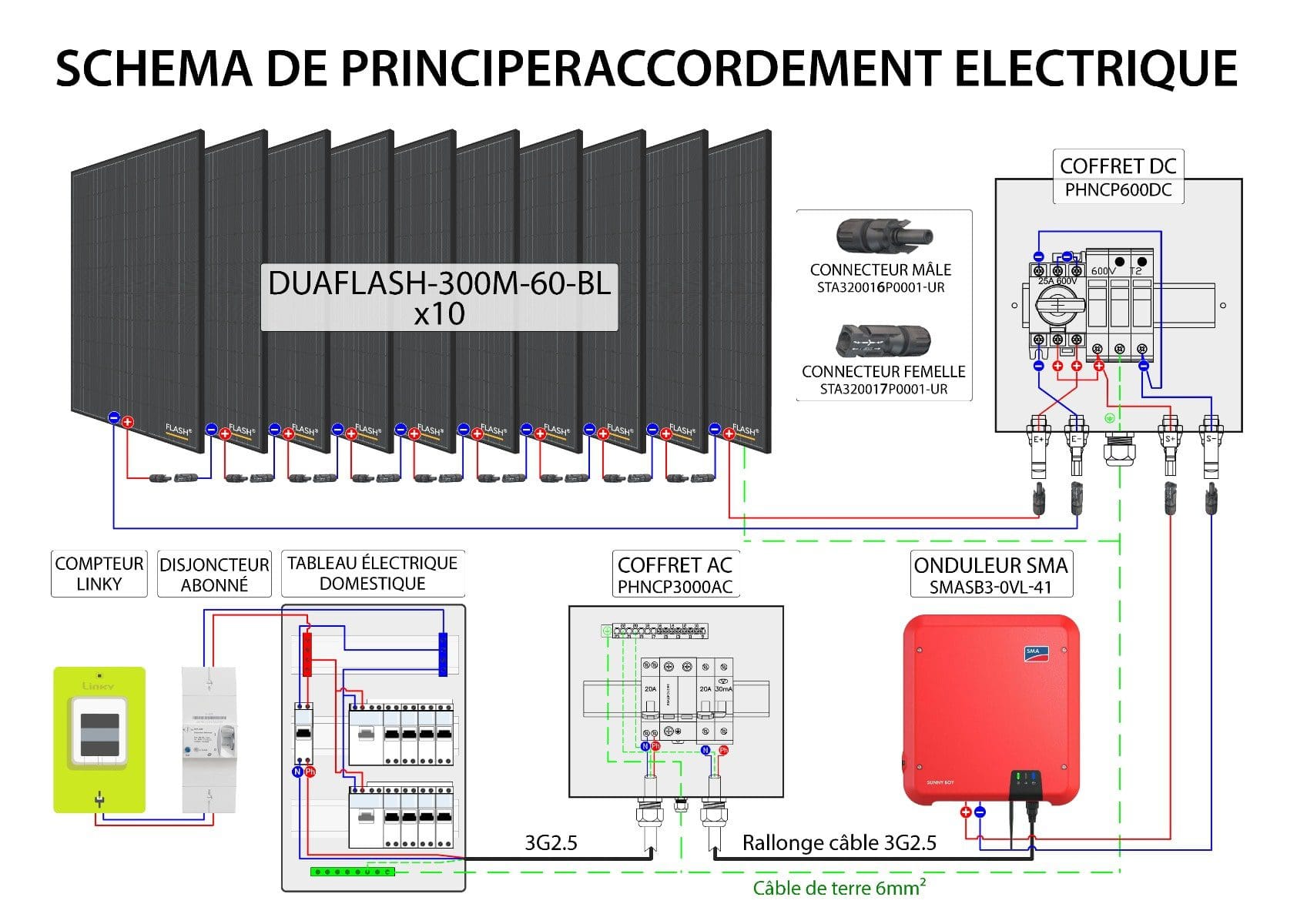 découvrez comment l'écologie solaire peut transformer votre facture d'énergie. explorez les avantages des solutions solaires pour réduire vos coûts tout en préservant l'environnement. informez-vous sur les technologies durables et les incitations financières pour une transition énergétique réussie.