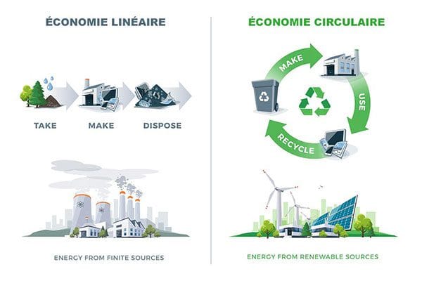découvrez comment l'économie circulaire et l'énergie solaire s'unissent pour créer un avenir durable. explorez des solutions innovantes qui maximisent l'utilisation des ressources tout en réduisant l'impact environnemental. informez-vous sur les avantages de cette approche respectueuse de l'environnement et son rôle dans la transition énergétique.