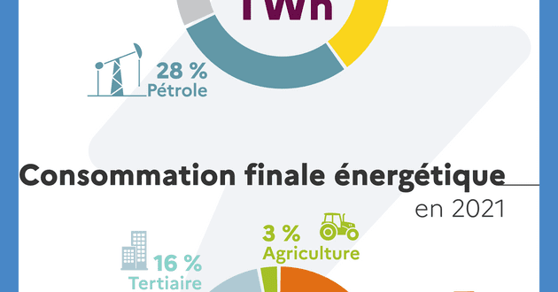 découvrez comment l'économie d'énergie contribue à la protection de l'environnement et à la durabilité. explorez des conseils pratiques pour réduire votre consommation énergétique tout en préservant notre planète.