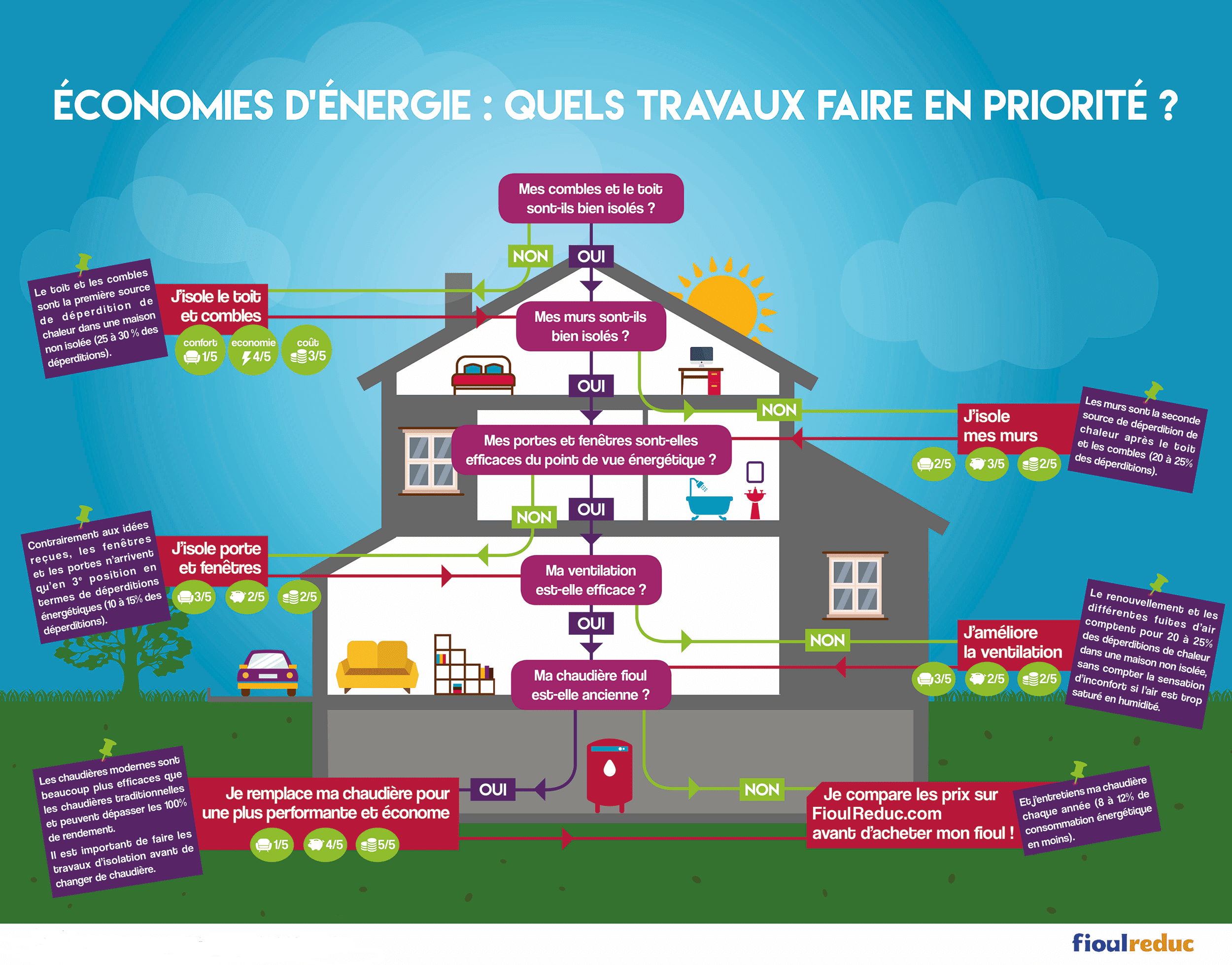 découvrez des astuces pratiques pour économiser de l'électricité et réduire vos factures énergétiques. informez-vous sur les solutions durables et les comportements à adopter pour une consommation plus responsable.