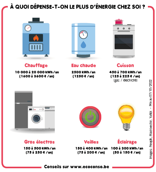 découvrez des astuces et conseils pratiques pour économiser de l'électricité au quotidien. apprenez à réduire vos factures d'énergie tout en préservant l'environnement.