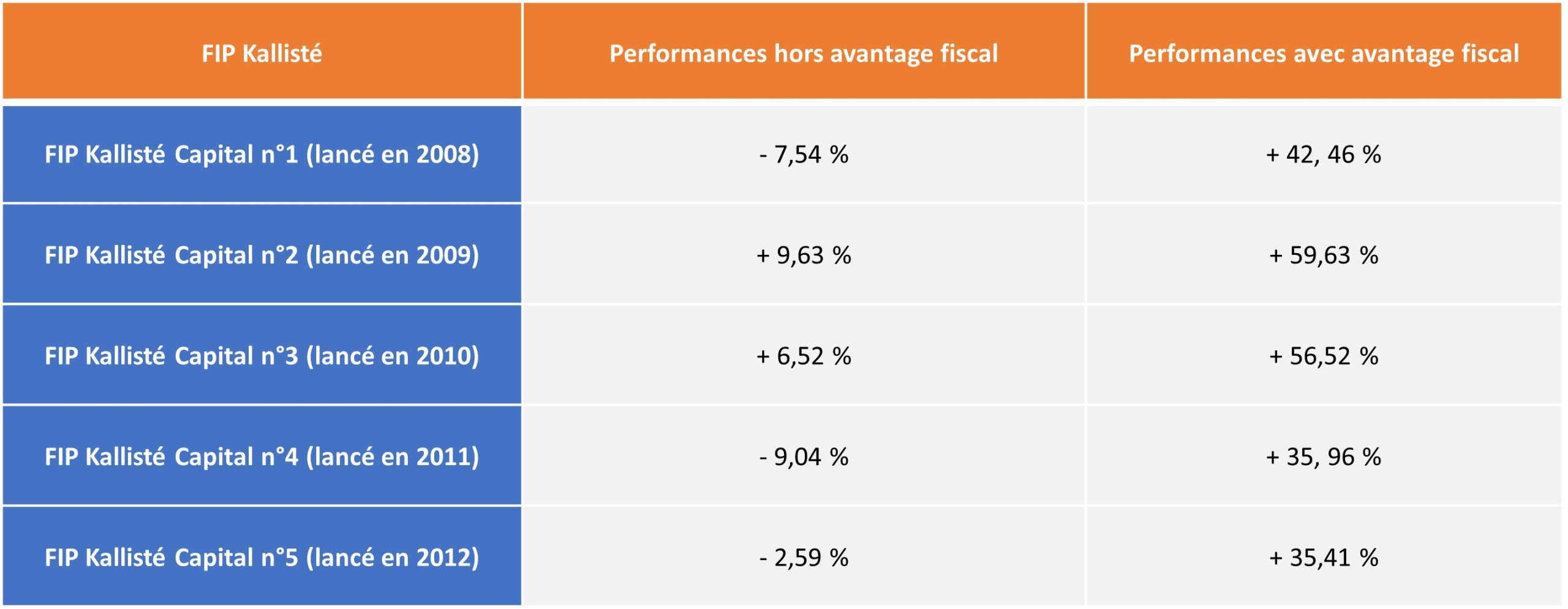 découvrez comment maximiser vos économies grâce à des déductions fiscales efficaces. apprenez les stratégies et les conseils pour réduire vos impôts tout en optimisant vos finances.