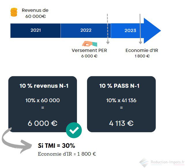 découvrez comment maximiser vos économies grâce aux déductions fiscales. apprenez les astuces et stratégies pour réduire votre impôt et optimiser votre situation financière.