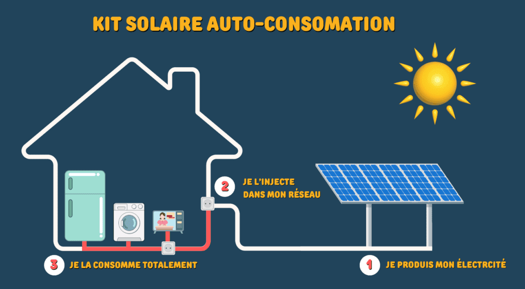 découvrez comment les économies d'énergie solaire peuvent transformer vos factures d'électricité tout en préservant l'environnement. adoptez des solutions durables et rentables grâce à l'énergie solaire.