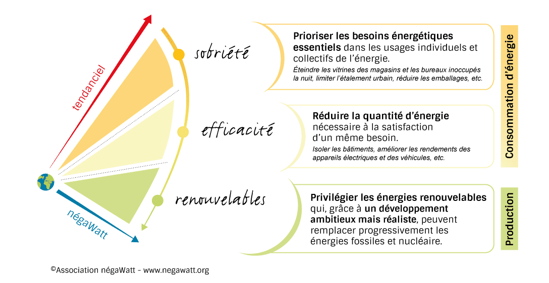 découvrez des solutions innovantes pour améliorer l'efficacité énergétique de votre logement ou de votre entreprise. optimisez vos consommations, réduisez vos factures et engagez-vous en faveur d'un avenir durable grâce à nos conseils et astuces pratiques.
