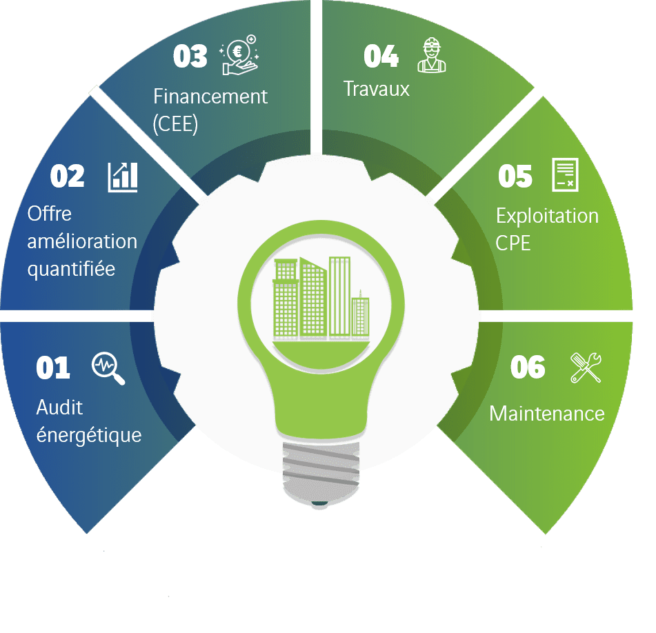 découvrez des stratégies et des solutions innovantes pour améliorer l'efficacité énergétique de votre maison ou entreprise. apprenez à réduire vos factures d'énergie, optimiser vos ressources et contribuer à la protection de l'environnement.