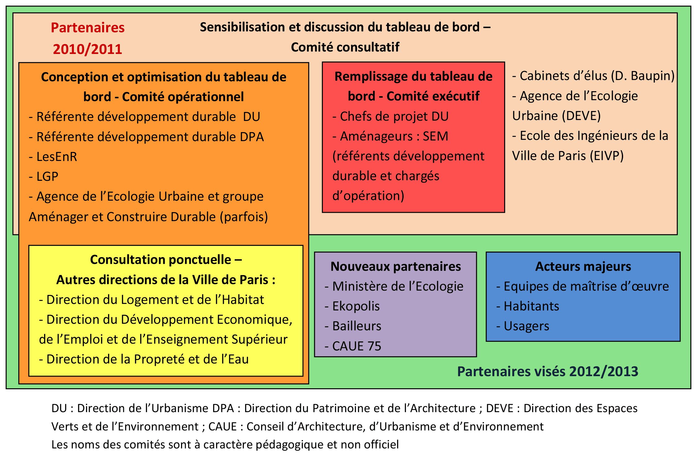découvrez comment améliorer l'efficacité urbaine à travers des stratégies innovantes, des technologies durables et une meilleure gestion des ressources pour créer des villes intelligentes et résilientes.
