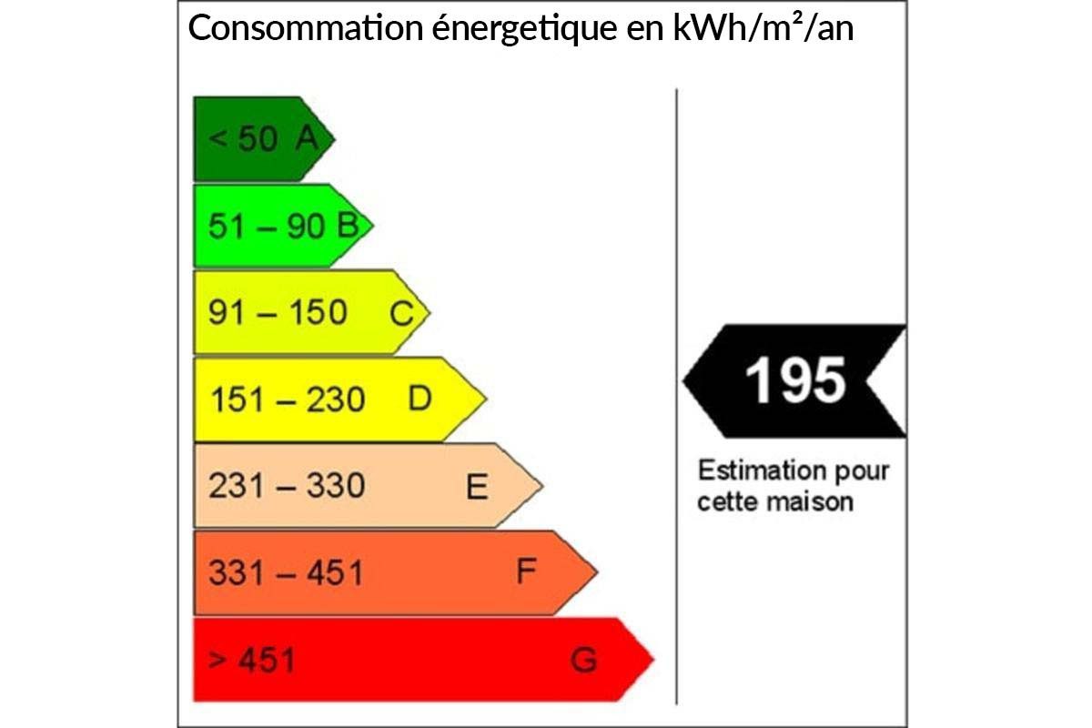 découvrez comment energicité simplifie votre consommation d'énergie grâce à des solutions innovantes et des conseils personnalisés. économisez sur vos factures et contribuez à un avenir éco-responsable.