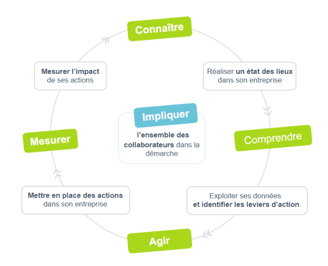 découvrez comment energicité simplifie la gestion de votre consommation d'énergie. optimisez vos dépenses tout en réduisant votre empreinte écologique grâce à des solutions innovantes et adaptées à vos besoins.