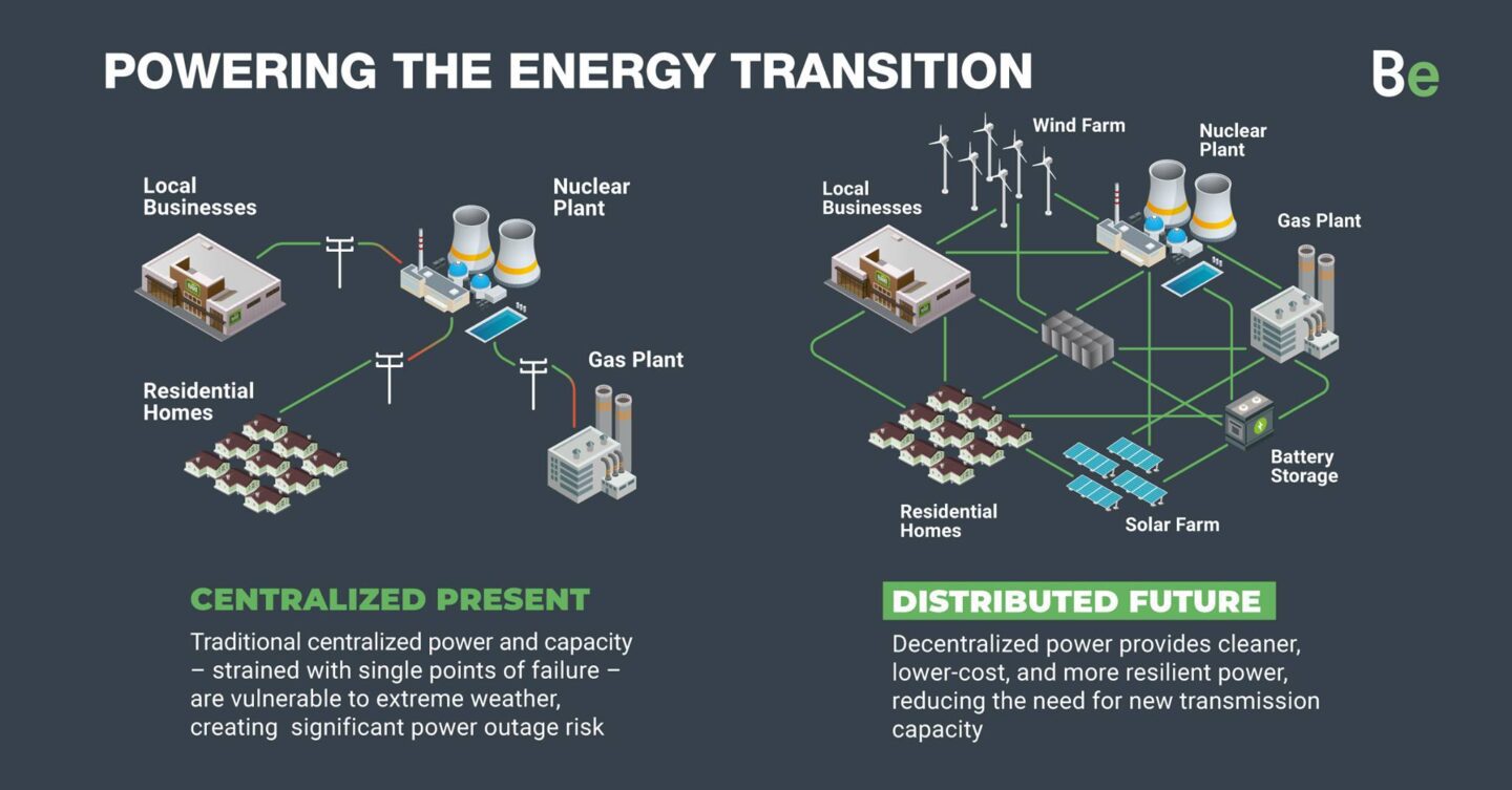 découvrez les avantages de l'énergie décentralisée : une approche durable et innovante qui réduit les pertes, favorise l'autonomie énergétique et permet une gestion locale des ressources. explorez comment cette solution contribue à un avenir énergétique plus vert.