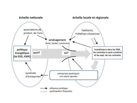 découvrez l'univers de l'énergie décentralisée, une solution innovante qui permet aux particuliers et aux entreprises de produire, consommer et échanger leur propre énergie. explorez les avantages de cette autonomie énergétique pour réduire votre facture, limiter l'impact écologique et participer à la transition énergétique.
