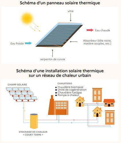 découvrez les avantages de l'énergie solaire, une source d'énergie renouvelable et durable. apprenez comment cette technologie innovante peut réduire votre facture d'électricité, protéger l'environnement et contribuer à un avenir plus vert.