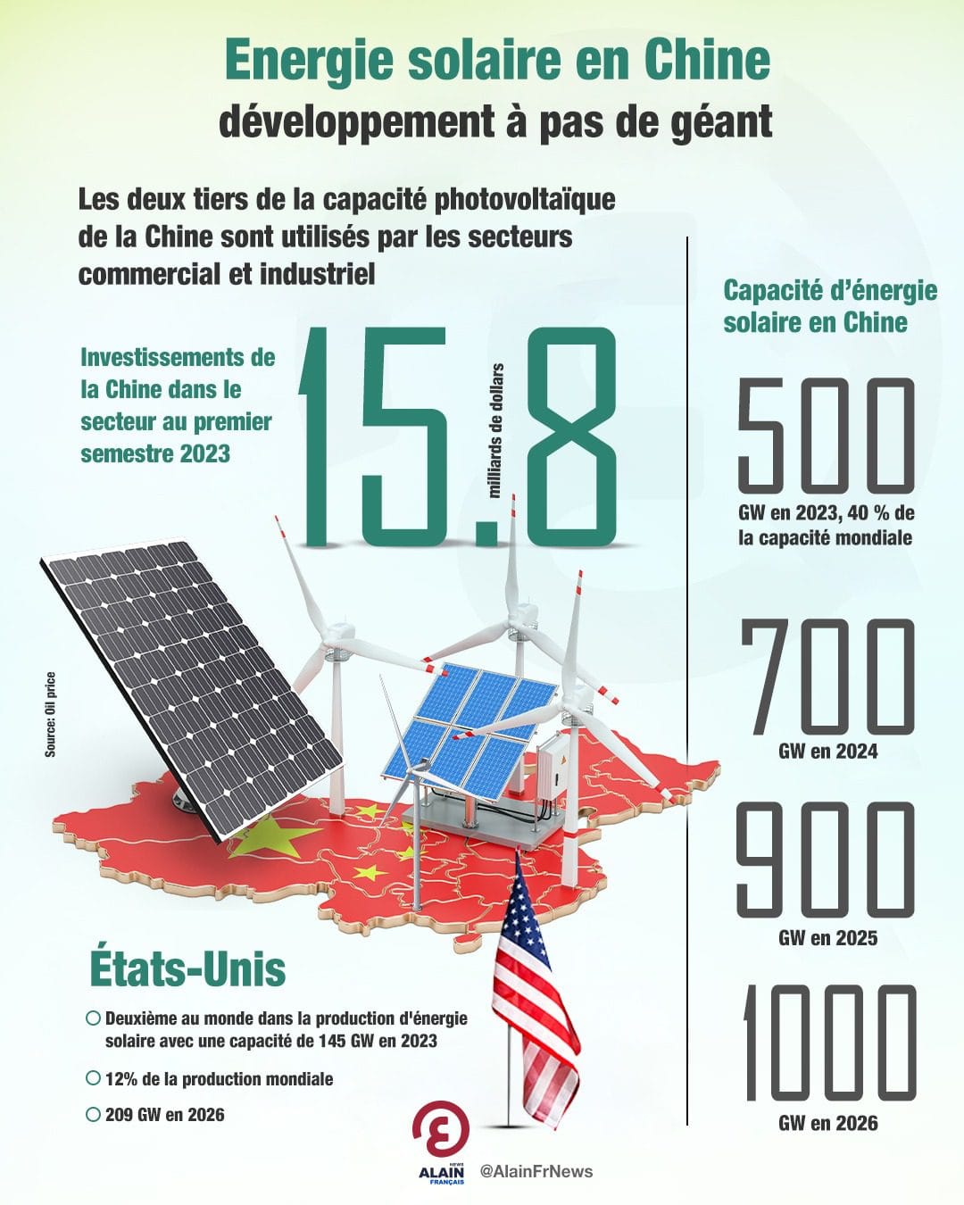 découvrez comment l'énergie solaire transforme le secteur commercial en offrant des solutions durables et économiques. explorez les avantages de l'adoption de l'énergie solaire pour les entreprises, de la réduction des coûts d'exploitation à la contribution à un avenir plus vert.