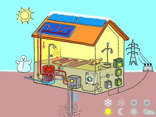 découvrez comment intégrer l'énergie solaire dans votre maison pour réduire vos factures d'électricité et contribuer à un environnement durable. explorez les avantages, les installations et les systèmes solaires adaptés à vos besoins.