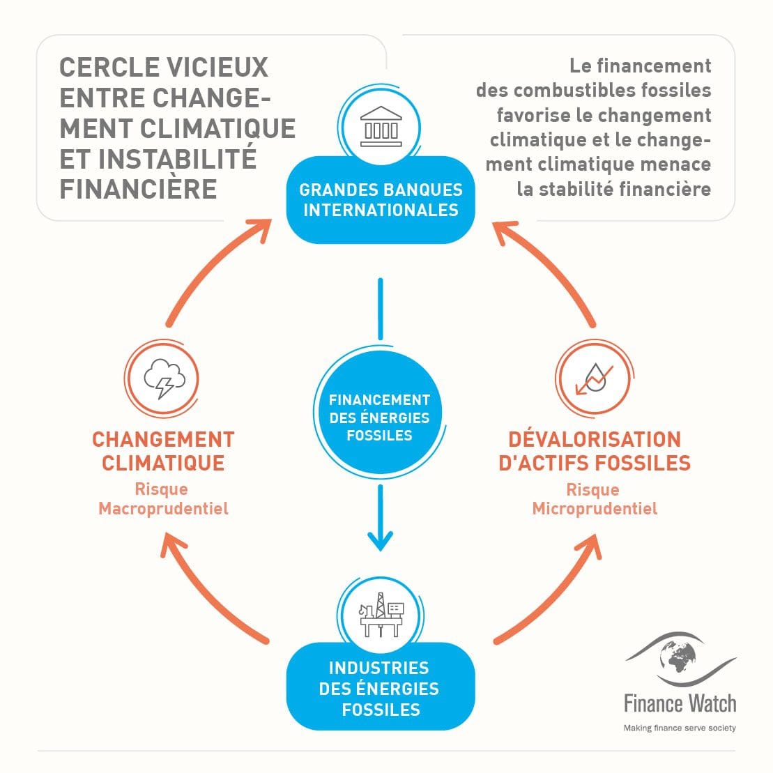 découvrez les enjeux économiques liés aux énergies fossiles, explorant leur impact sur le marché mondial, les défis environnementaux et les transitions vers des alternatives durables. analysez les conséquences économiques de la dépendance aux combustibles fossiles et les opportunités pour un avenir énergétique plus responsable.