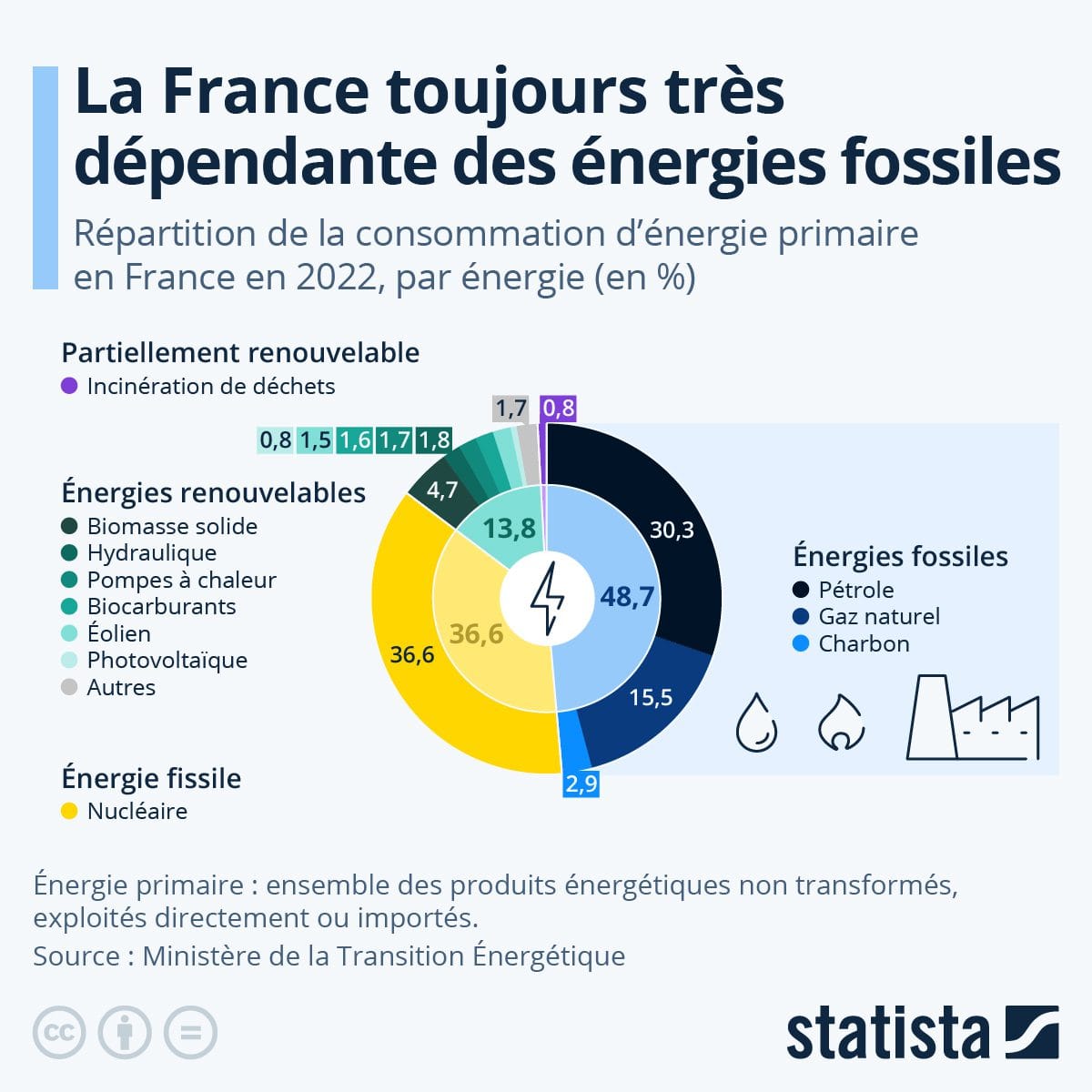 découvrez les enjeux économiques liés aux énergies fossiles, leur impact sur l'économie mondiale, la transition énergétique et les alternatives durables. analysez les défis et opportunités associés à cette source d'énergie controversée.