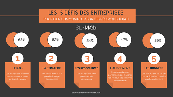 découvrez les enjeux majeurs des réseaux d'énergie pour les entreprises. comprenez comment l'optimisation de ces infrastructures peut améliorer l'efficacité énergétique, réduire les coûts et favoriser une transition vers des solutions plus durables.
