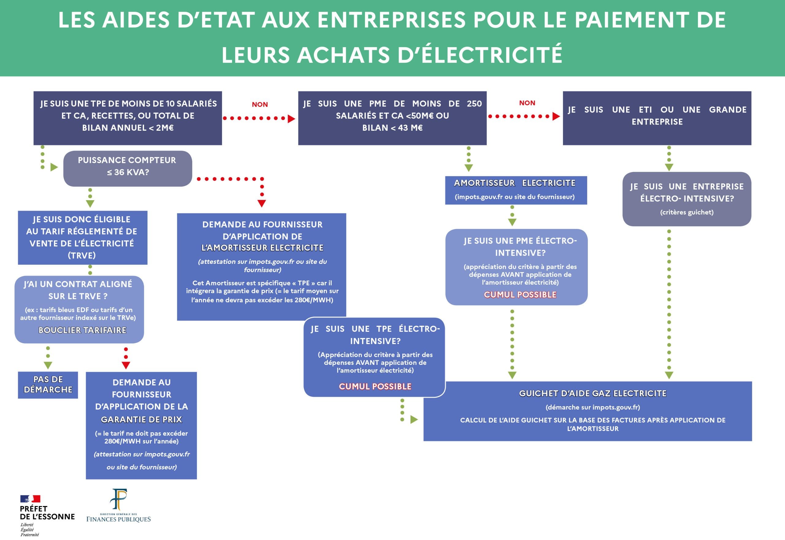 découvrez les enjeux majeurs liés aux réseaux d'énergie pour les entreprises. analysez comment la transition énergétique et l'innovation technologique façonnent l'avenir des entreprises au sein d'un marché en constante évolution.