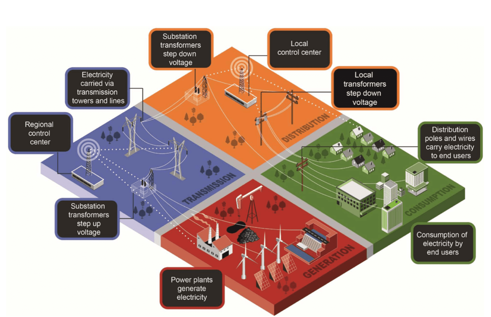 découvrez les enjeux des réseaux énergétiques pour les entreprises. explorez comment une gestion optimisée de l'énergie peut améliorer la performance, réduire les coûts et aider à la transition écologique.