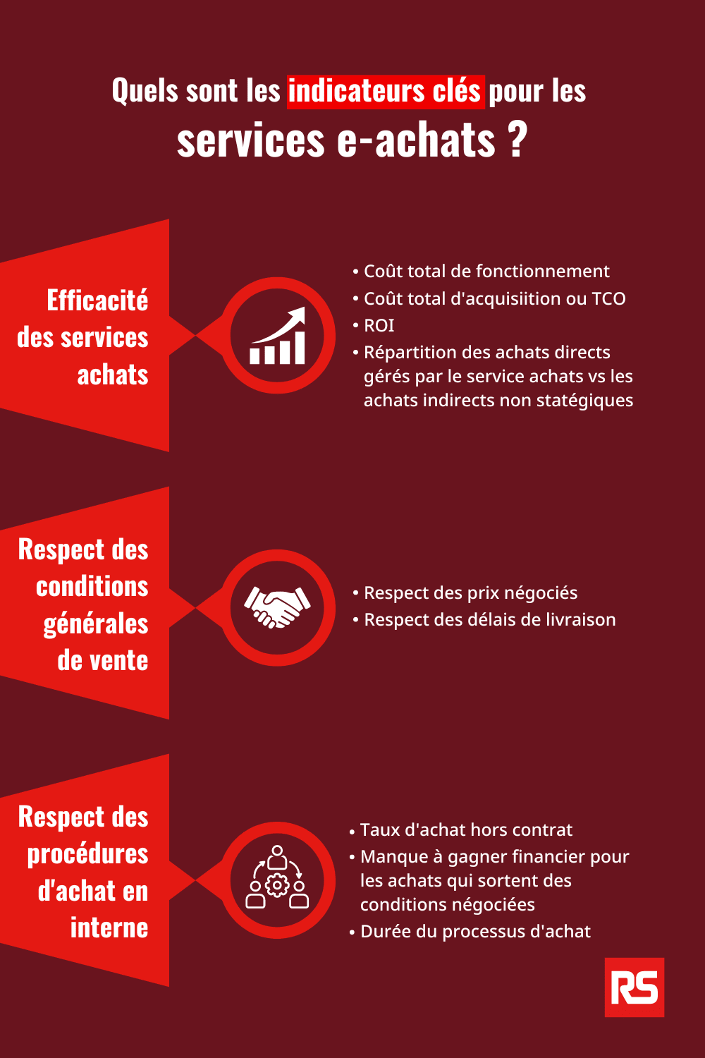 découvrez les enjeux liés aux tarifs d'achat et leur impact sur votre budget. explorez les stratégies pour optimiser vos dépenses et garantir des achats efficaces.