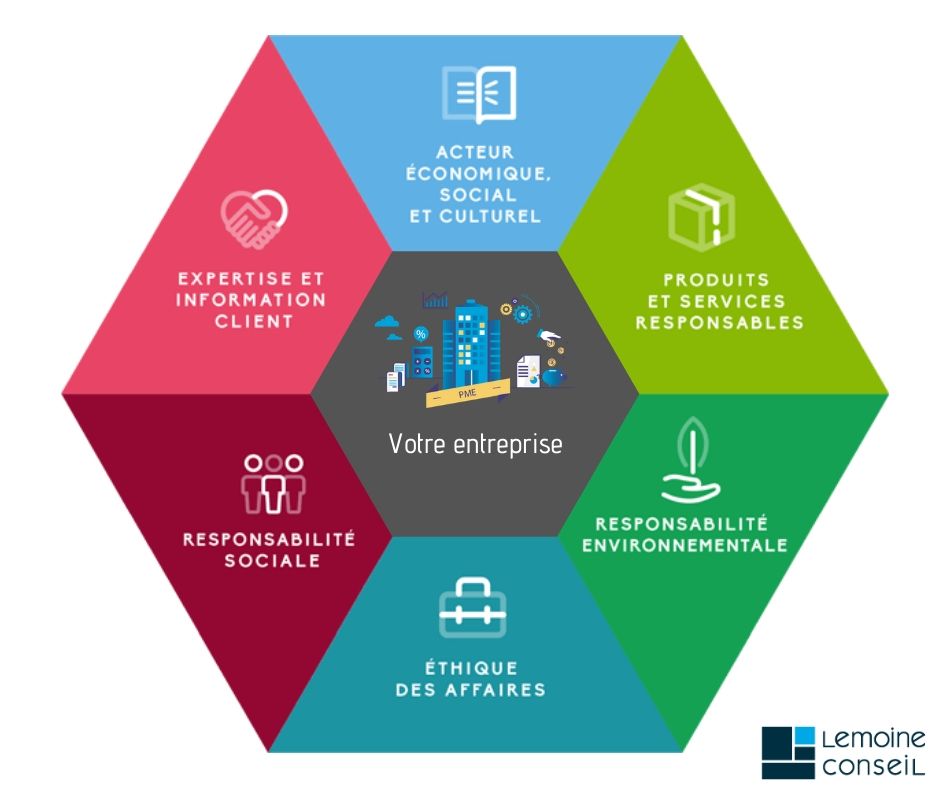 découvrez comment les entreprises écologiques adoptent des pratiques responsables et durables pour un commerce éthique. explorez les initiatives innovantes qui favorisent la protection de l'environnement et le développement durable.
