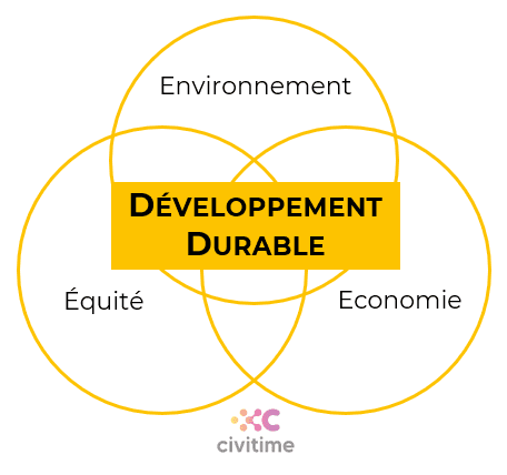 découvrez comment les entreprises écologiques s'engagent pour un commerce durable. explorez des initiatives innovantes et des pratiques responsables qui préservent notre planète tout en favorisant une économie éthique.