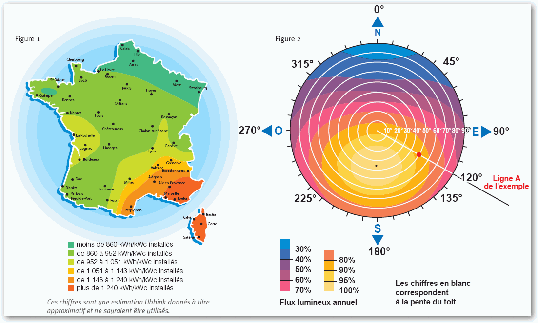 obtenez une estimation précise pour l'installation de panneaux photovoltaïques. découvrez les avantages économiques et environnementaux de l'énergie solaire, et souhaitez-vous un devis personnalisé pour votre projet.
