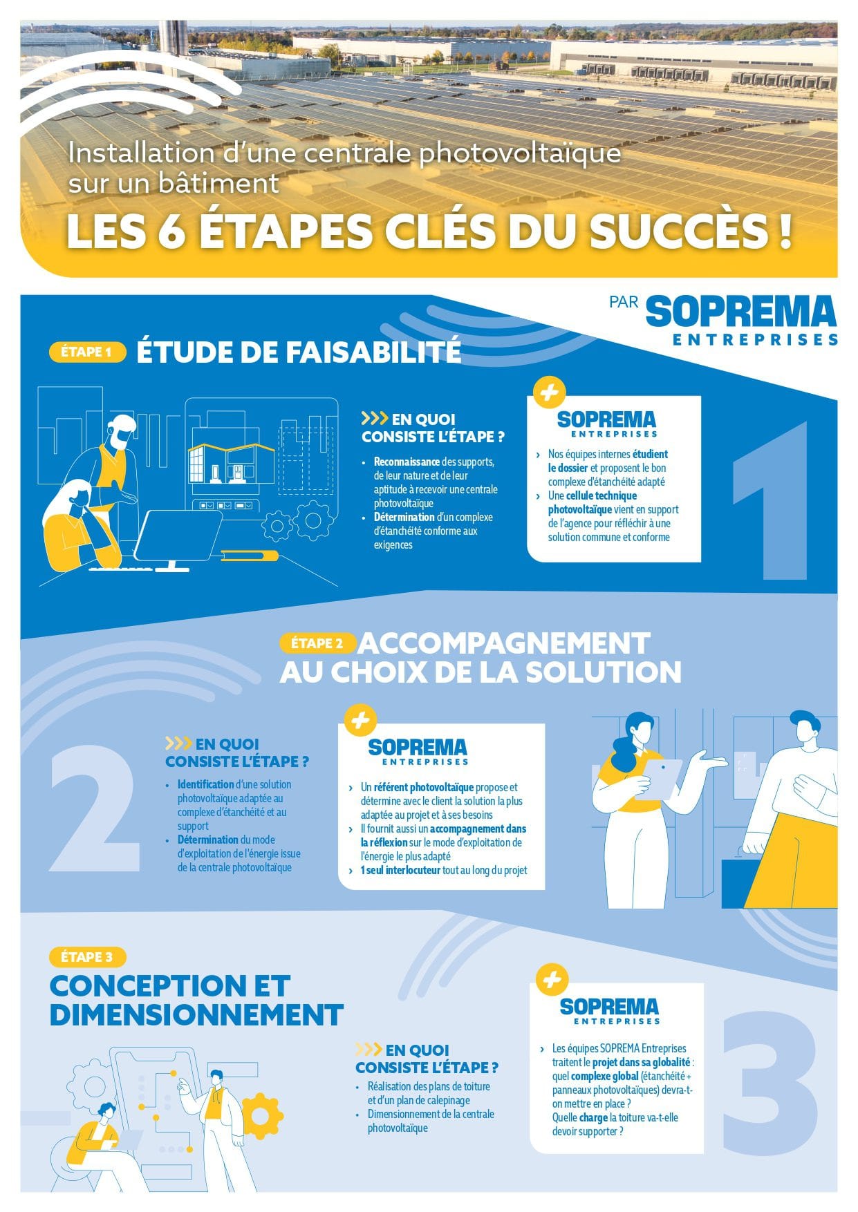 découvrez les étapes essentielles pour mener à bien votre projet photovoltaïque. de l'évaluation de vos besoins énergétiques à l'installation et la maintenance, suivez notre guide complet pour réussir votre transition vers une énergie solaire durable.