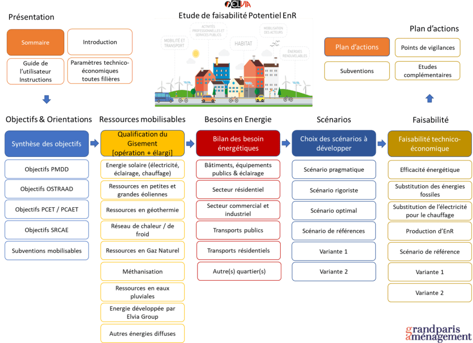 découvrez notre étude approfondie sur les besoins énergétiques, analysant les tendances actuelles, les anticipations futures et les solutions durables pour une consommation responsable. informez-vous sur les enjeux énergétiques et optimisez vos ressources.