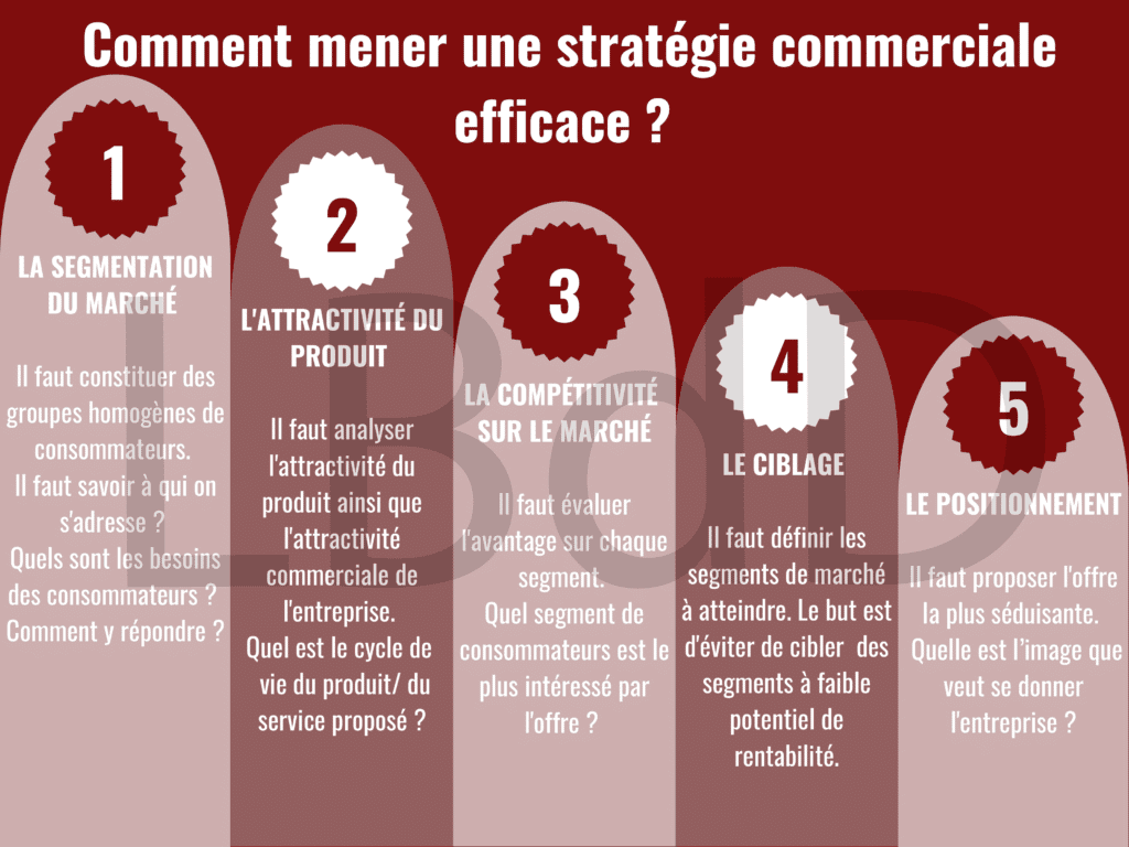 découvrez les clés d'une étude de marché efficace pour optimiser votre stratégie commerciale. identifiez vos clients, analysez la concurrence et prenez des décisions éclairées grâce à des outils fiables et des méthodes éprouvées.