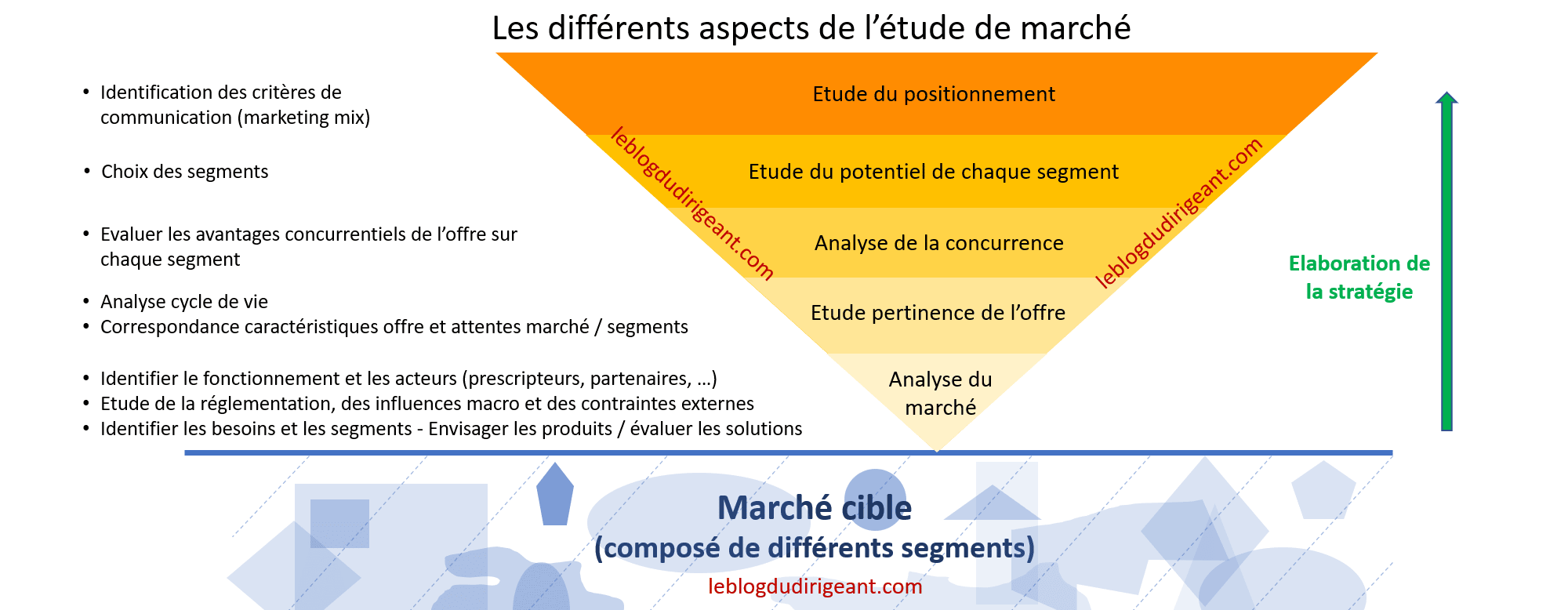 découvrez comment réaliser une étude de marché efficace pour optimiser votre stratégie commerciale. apprenez les meilleures techniques, outils et méthodologies pour analyser votre secteur, comprendre votre clientèle et prendre des décisions éclairées.