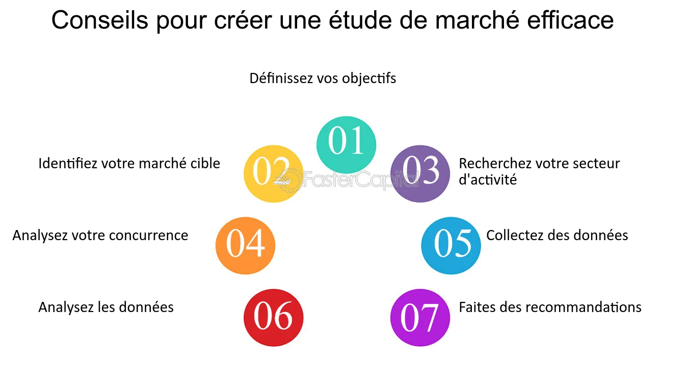 découvrez comment réaliser une étude de marché efficace pour optimiser vos stratégies commerciales, comprendre votre clientèle et anticiper les tendances du marché.