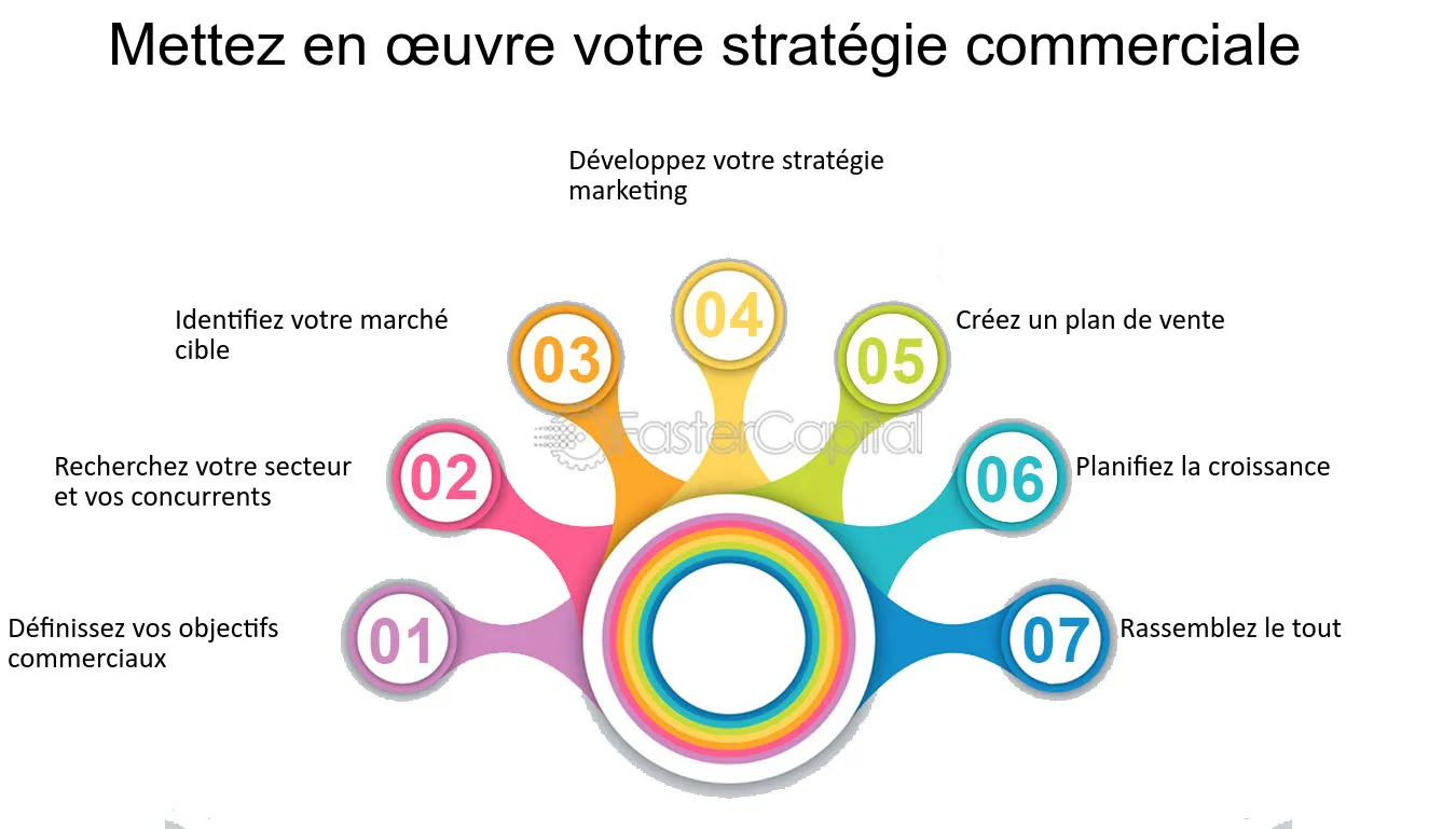 découvrez notre étude gratuite sur les stratégies efficaces pour optimiser vos performances. bénéficiez d'analyses précises et de conseils pratiques pour améliorer votre approche et atteindre vos objectifs.