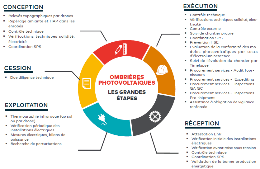 découvrez comment évaluer efficacement un devis photovoltaïque pour optimiser votre investissement en énergie solaire. obtenez des conseils pratiques et des critères essentiels pour faire le meilleur choix.